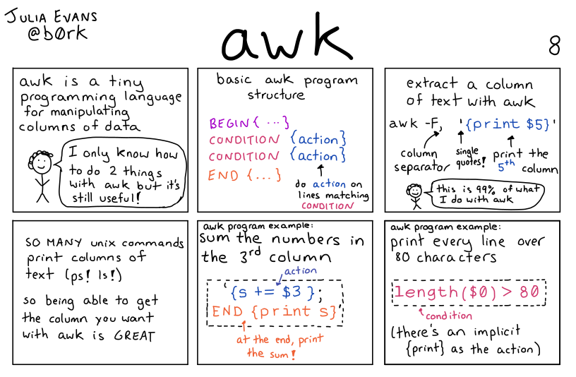 Julia Evans’ comic about awk